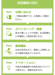 〜 施術までの流れ 〜 ① お問い合わせ ご相談は無料です。お気軽にお問い合わせください。 ② カウンセリング・検査 問診票をご記入いただきます。 体の不具合や体質、生活習慣を確認して原因を探ります。 ③ 施術開始 症状に合わせてご説明しながら施術を進めていきます。 ④ アフターフォロー 今後の改善点や日常生活のアドバイスも行なっています。